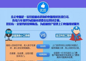 專業(yè)上門電腦維修 20年實體店保障，軟硬件故障極速響應(yīng)