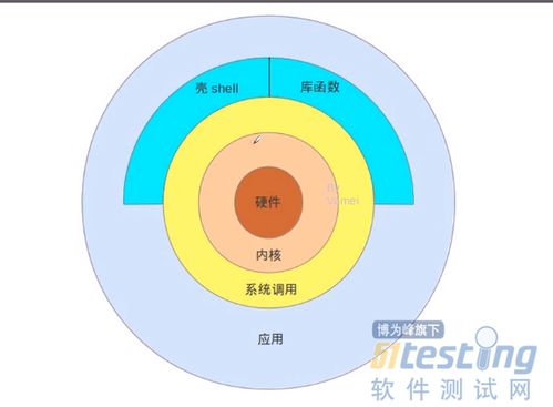 計算機的組成與軟硬件協(xié)同 硬件基礎(chǔ)與操作系統(tǒng)的核心功能解析